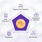 Centellian24+ 360 Shot PDRN Active Serum